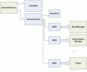 ServiceInstance_TopLevel_Figure